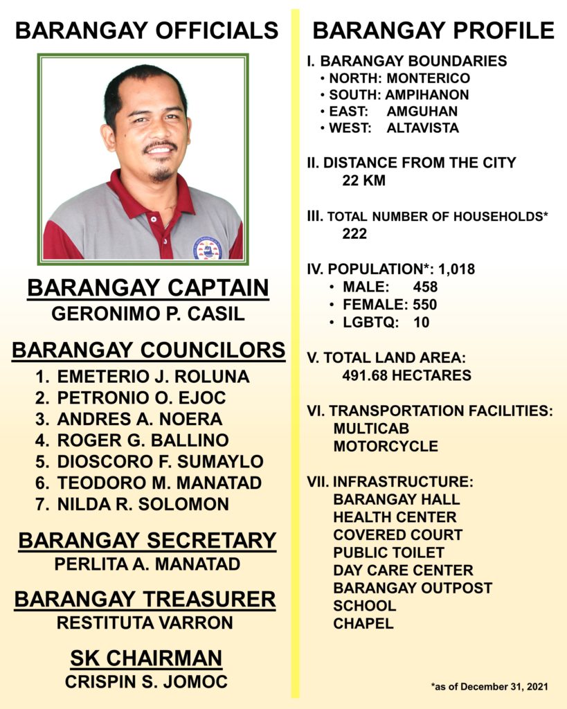 Kabungaan — City of Baybay, Leyte