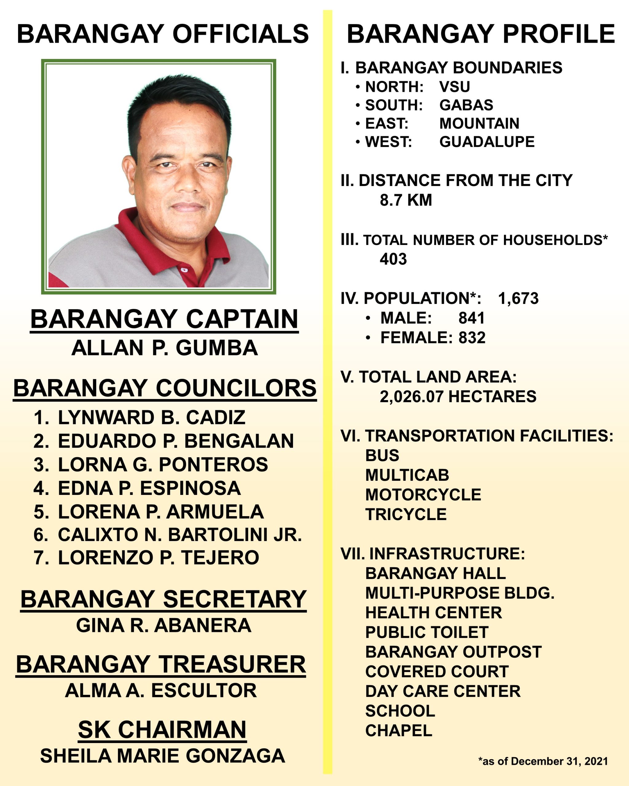 Patag — City of Baybay, Leyte