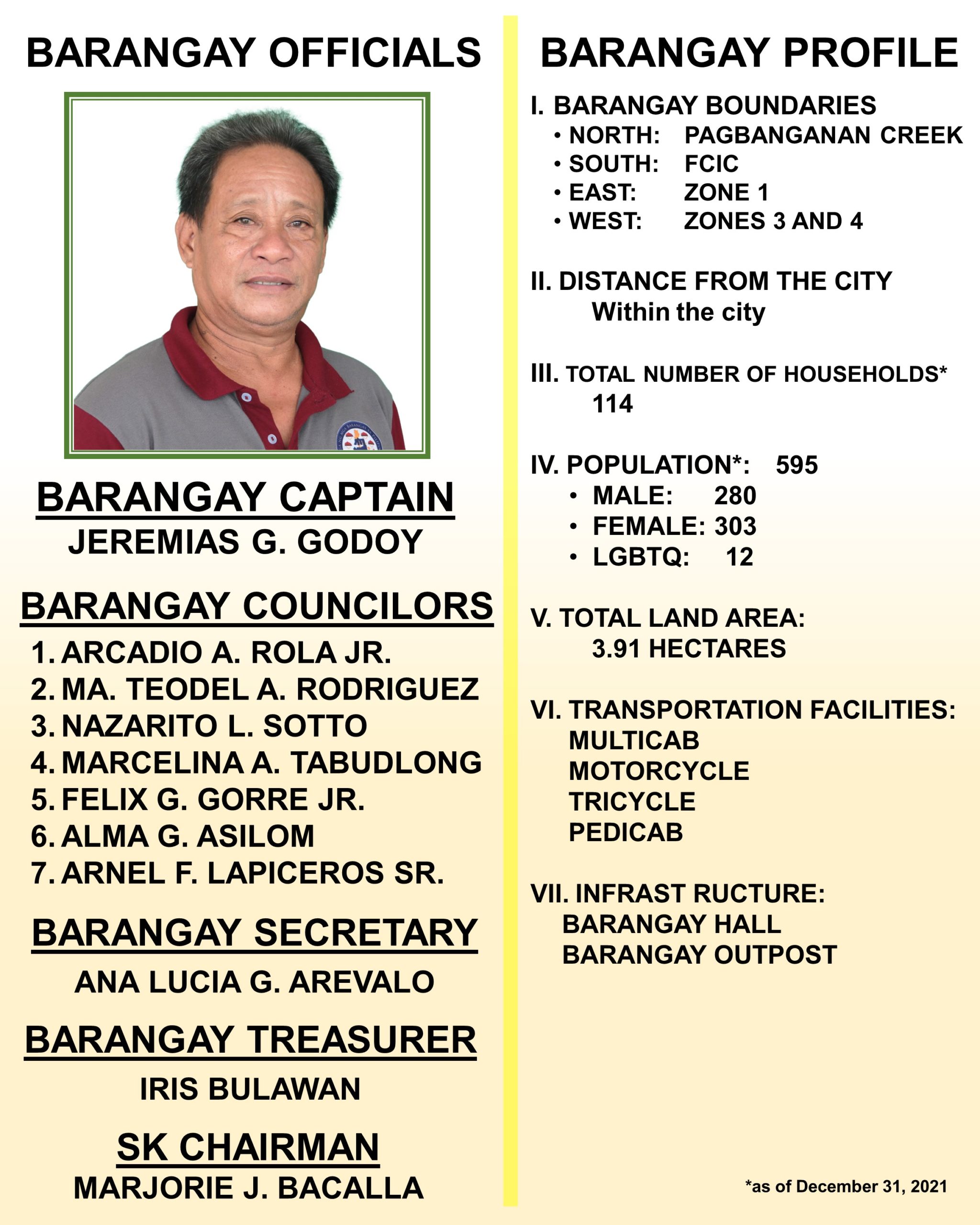 Zone 2 — City of Baybay, Leyte